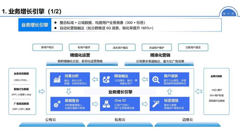 O2O商城系统