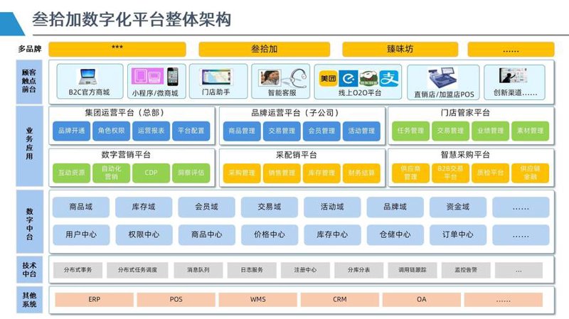零售行业的数字化浪潮：拥抱科技，重构未来