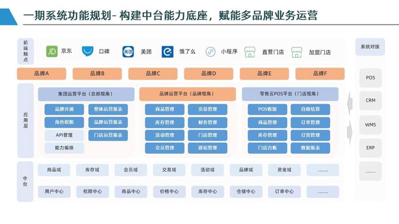 零售数字化方案：开启商业未来大门的钥匙