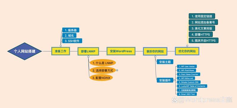 智慧零售解决方案